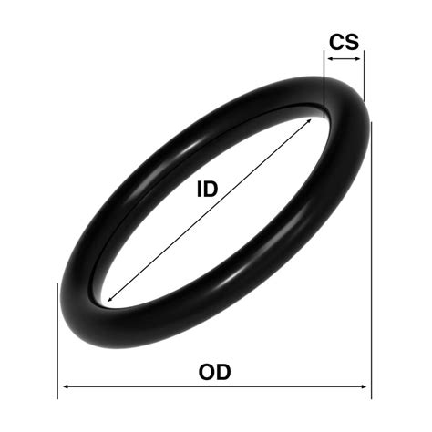 How to properly size an O-ring - Pure Tech Components