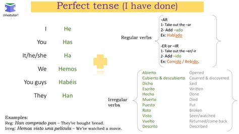 Past tenses in Spanish