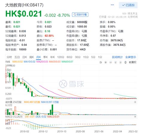 前三季度亏超去年两倍，大地教育难“狂飙” 知乎