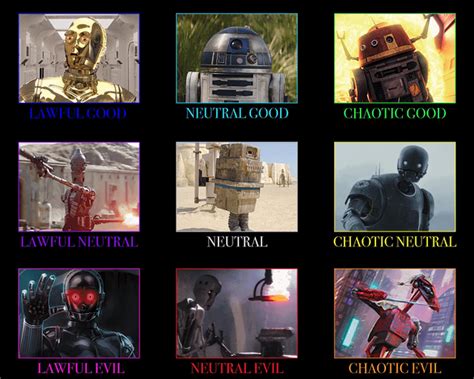 Star Wars Droid Alignment R Alignmentcharts