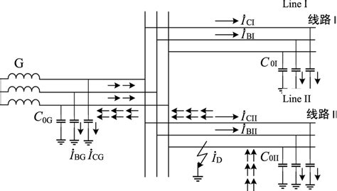 Capacitance Current Distribution Represented By The Three Phase System Download Scientific