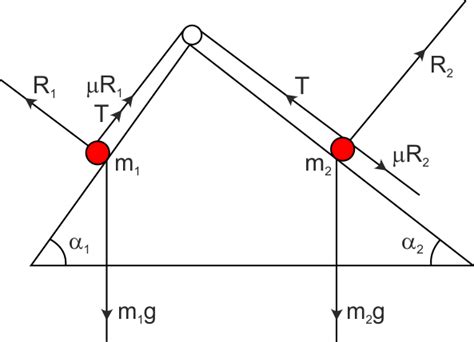 Two Equally Rough Inclined Planes Of Equal Height Whose Inclinations To