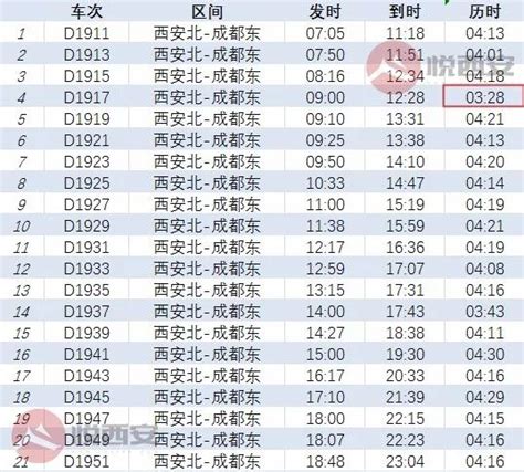 西安到成都高铁时刻表西安到成都西安到成都高铁线路图大山谷图库