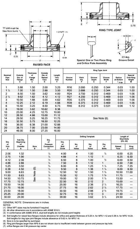 Ansi Class 1500 Flanges Asme Class 1500 Flange Dimensions 57 Off