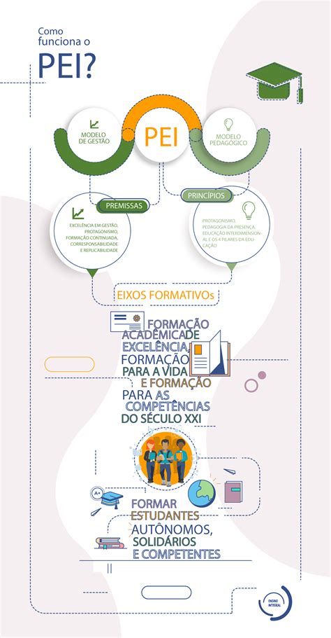 Uma Das Características Que O Pei Busca Desenvolver Nos Estudantes.