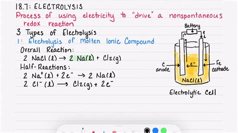 Electrolysis Of Molten Ionic Compounds Youtube