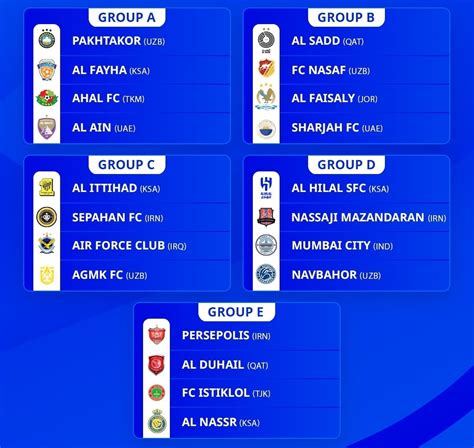 Hasil Drawing Fase Grup Liga Champions Asia 2023 2024 Klub Yang Dibela