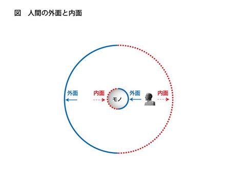 【ヌースの基本概念】人間の外面・内面と複素空間 Cave Syndrome