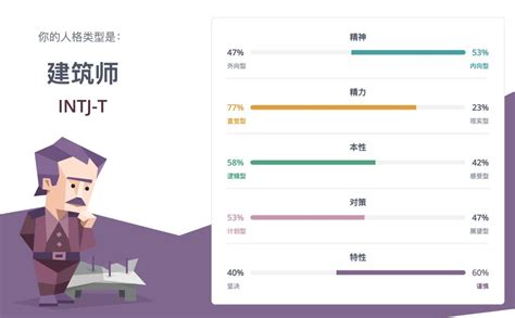 由 Mbti 16 型人格测试延展开的湃客澎湃新闻 The Paper