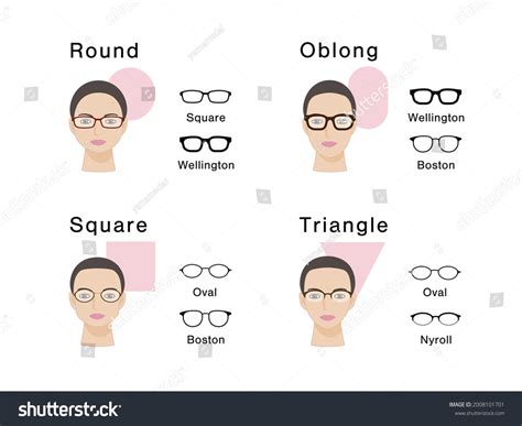 Choosing Glasses Your Face Shape Stock Vector Royalty Free 2008101701