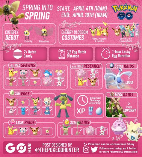 The Poke Go Hunter On Twitter Spring Into Spring Event In Pokemongo