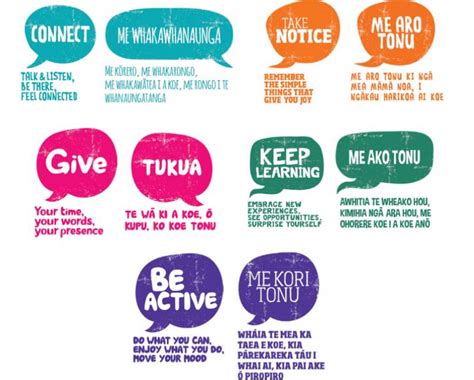 5 Ways To WellBeing Poster