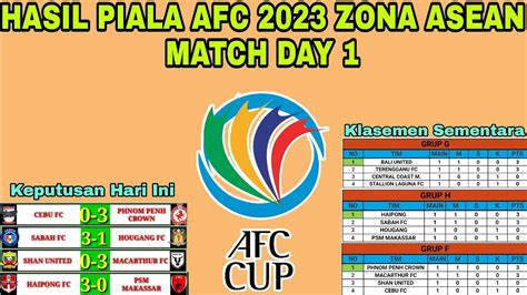 Keputusan Piala Afc Zona Asean Perlawanan Hari Ke Sabah Fc Vs