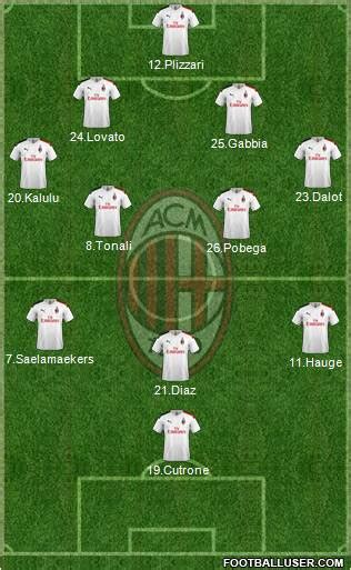 A.C. Milan (Italy) Football Formation