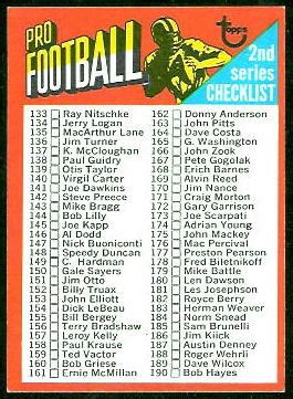 Checklist - 1971 Topps #106 - Vintage Football Card Gallery