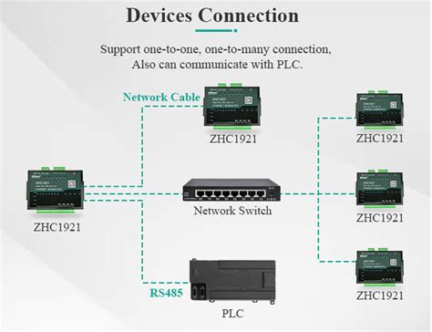 ZHC1921 Mqtt Protocol Rs485 Ethernet Relay Controller With Pulse