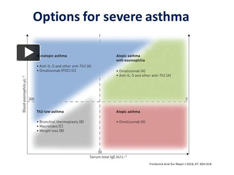 Ppt Options For Severe Asthma Bronchial Thermoplasty Dr Sheetu