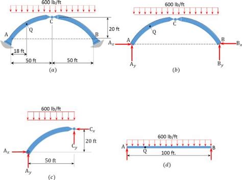 61 Arches Engineering Libretexts