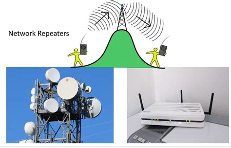 Mengenal Beragam Fungsi Dan Jenis Repeater Ciungtips