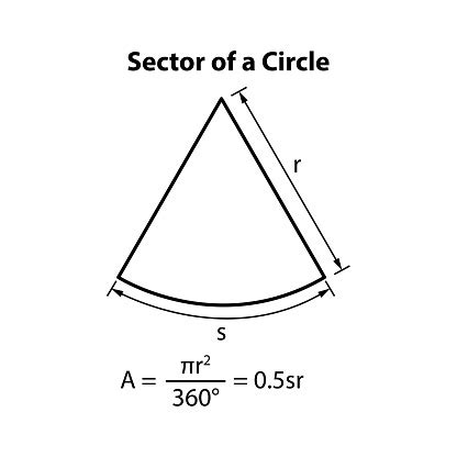 A Sector Of Circle Area Formula Math Teaching Pictures 2d Shape Symbol Icon Geometric Shapes ...