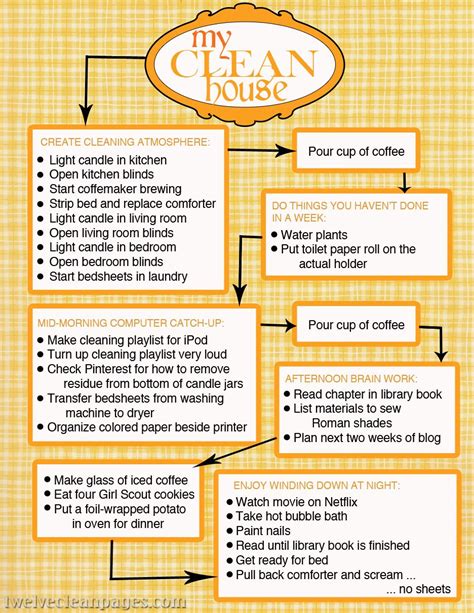 Printable Cleaning Flow Charts Free Printable Charts