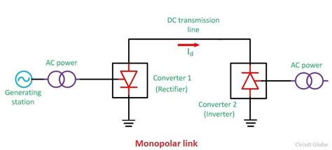 What Are Different Types Of Hvdc Links Monopolar Bipolar