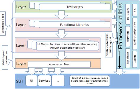 Design Patterns In Test Automation World Aspire Systems