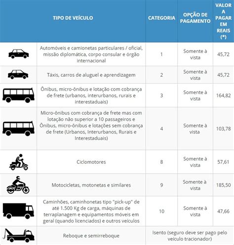 Saiba Como Emitir O Boleto Do Dpvat Cear G