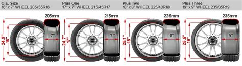 What Are Plus Size Wheels & Tires? | Tire Rack