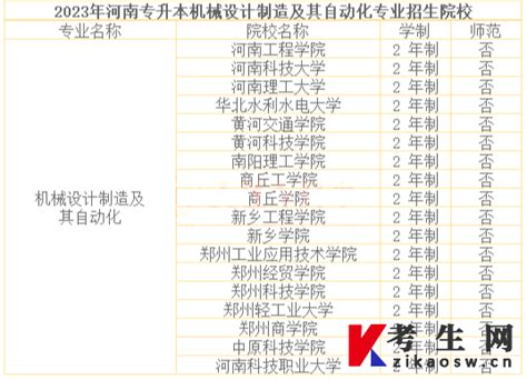 河南2023年专升本机械设计制造及其自动化招生院校及历年录取分数线 考生网