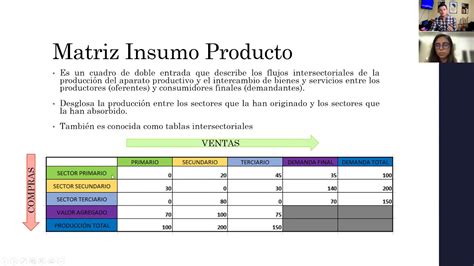 Matriz Insumo Producto YouTube