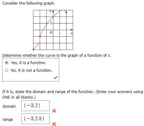 Solved Consider The Following Graph Determine Whether The Chegg