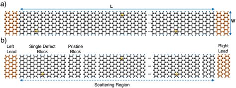 Schematic Representation Of An 11 Armchair Graphene Nanoribbon Of Download Scientific Diagram