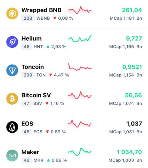 What Is Crypto Market Cap Capitalization Freewallet