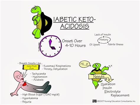 Diabetic+Keto+Acidosis+(DKA).jpg (1600×1200) | Medical surgical nursing ...