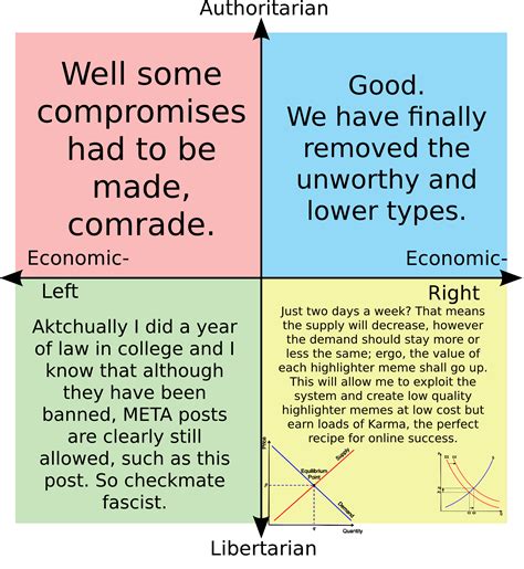 Each Quadrants Reaction To Highlighter Memes Being Banned