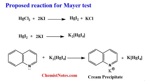 Alkaloids Introduction Chemical Tests Classification Health