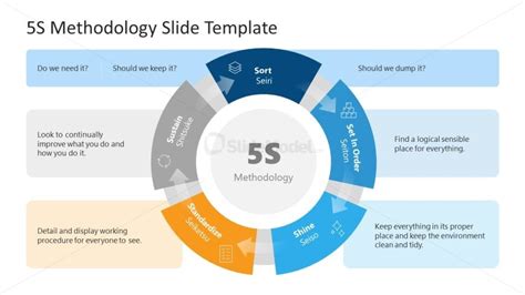 Ppt Slide Template For 5s Methodology Presentation Slidemodel