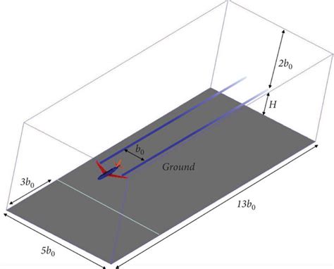 Computational Domain And Its Grid A Schematic Diagram Of