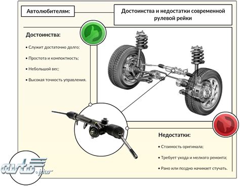 Как выбрать рулевую рейку | Новости автомира