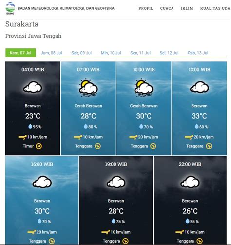 Prakiraan Cuaca Solo Kamis 7 Juli 2022 Berawan Sepanjang Hari