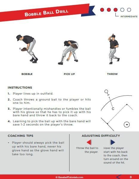 Print N Go Practice Plans Braves Edition Baseball Tutorials