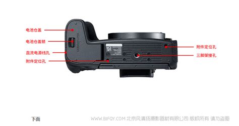 佳能 Canon R8 按键图解 使用指南 如何使用 如何操作 快速上手 简单教程 简易教程