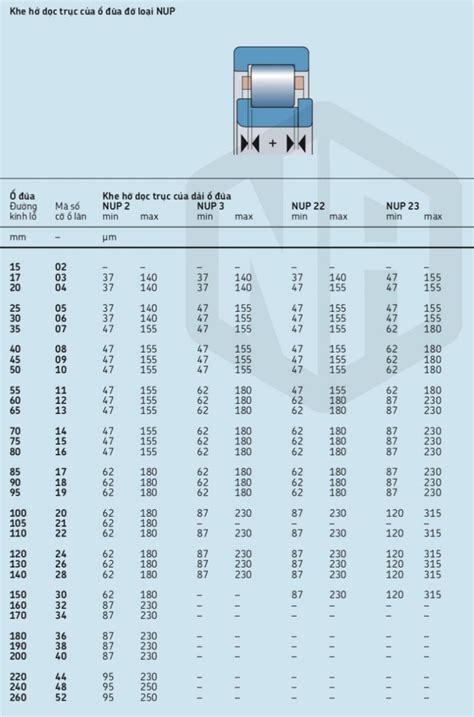 Bảng tra cứu khe hở của vòng bi bạc đạn C1 C2 CN C3 C4 C5