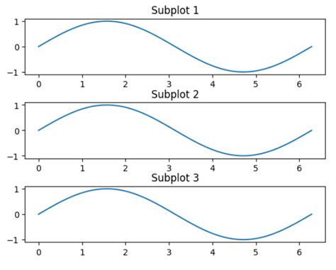 Matplotlib Subplot Matplotlib Color