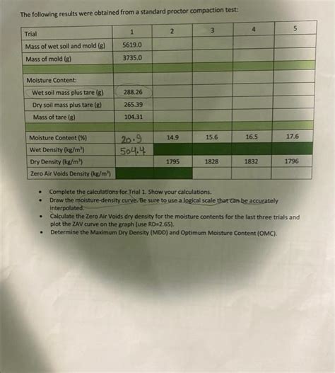 Solved The Following Results Were Obtained From A Standard Chegg