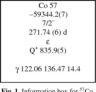 Figure 1 from Nuclide Guide and International Chart of Nuclides - 2006 ...