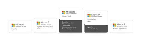 Copilot for Microsoft 365 – Your Tier 1 Microsoft Partner