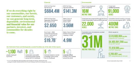 Corporate Sustainability Report - Enviva Biomass