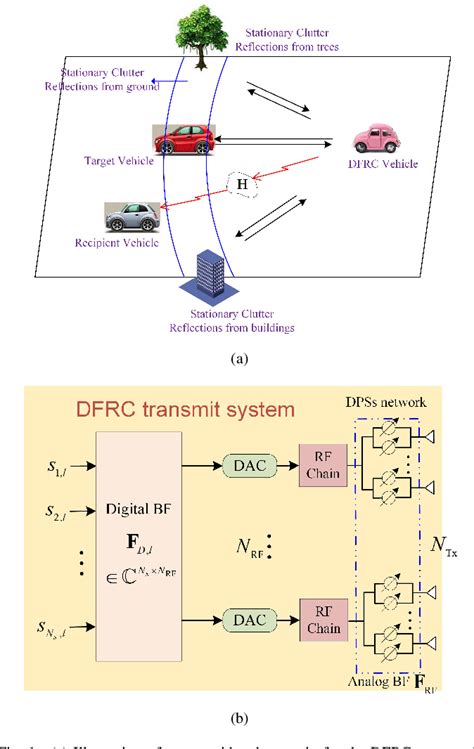 Figure From Double Phase Shifter Based Hybrid Beamforming For Mmwave